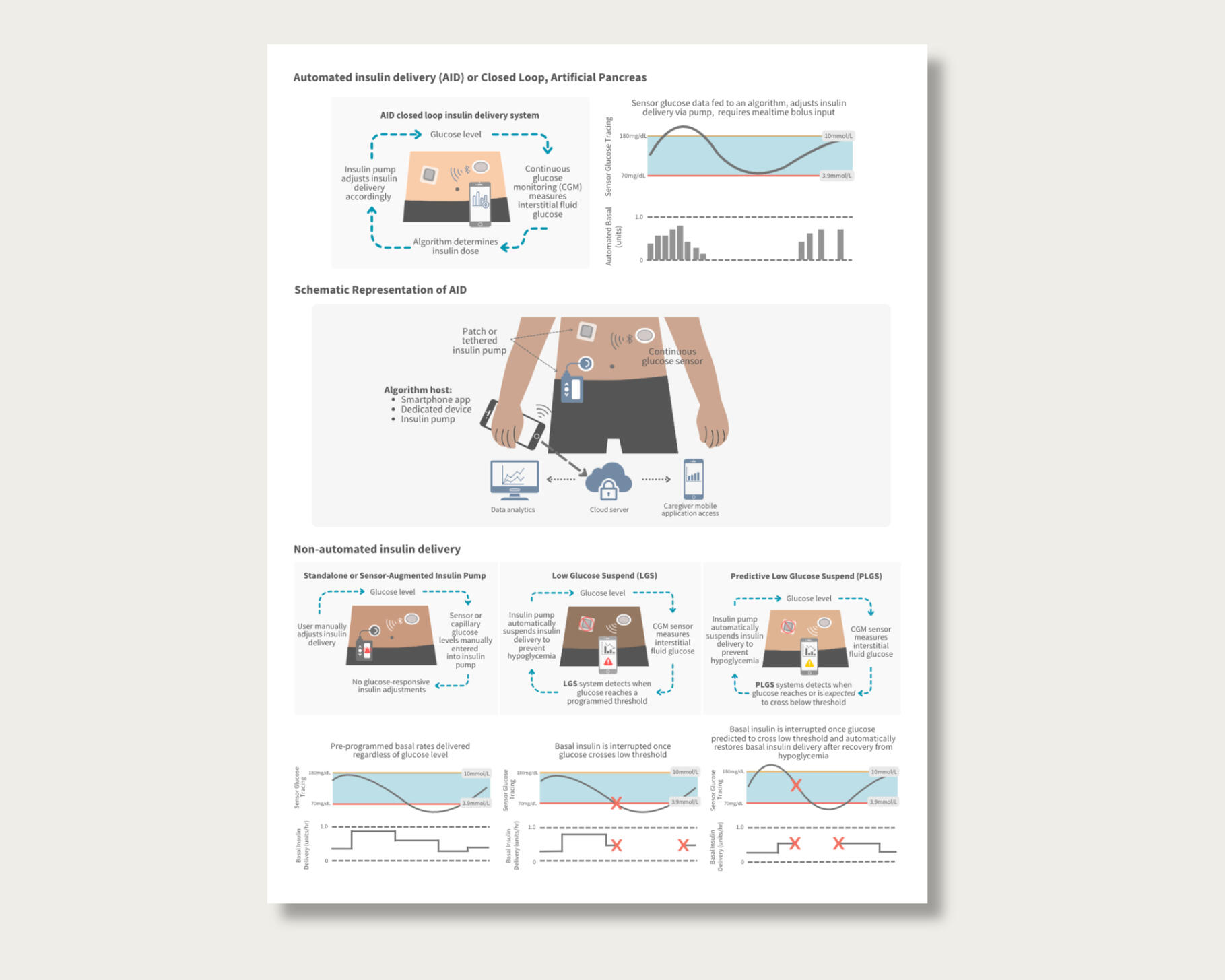 Health data visualization
